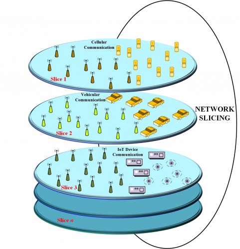 PhD 5G Network Slicing