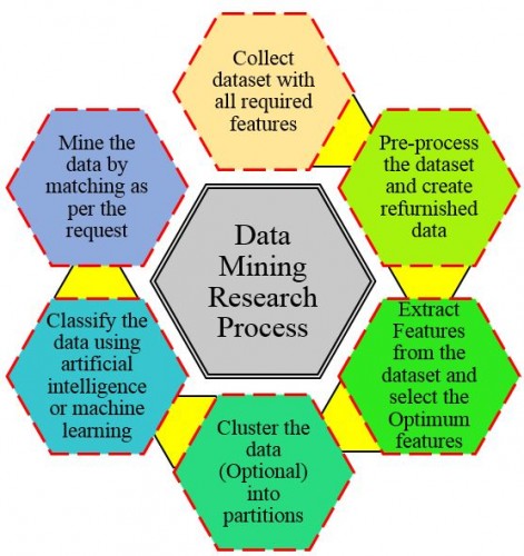 data mining phd positions