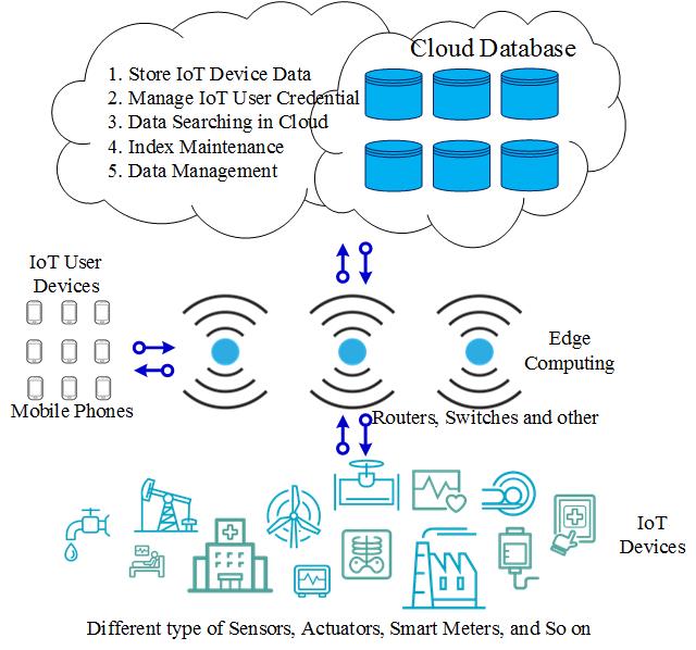 IoT Cloud